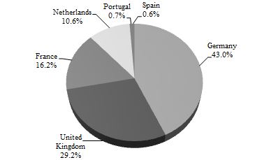 a2016piecharta03.jpg